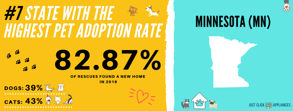 Pet Adoption Rate Minnesota (MN)