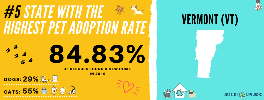 Pet Adoption Rate Vermont (VT)